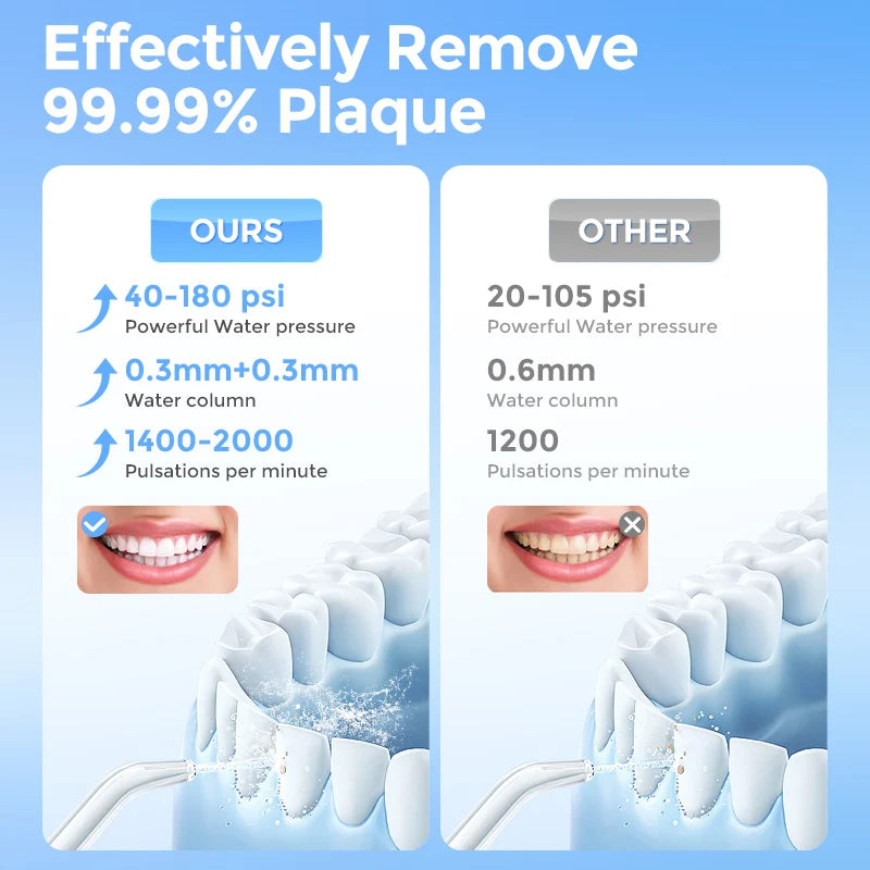 Limpiador dental de agua